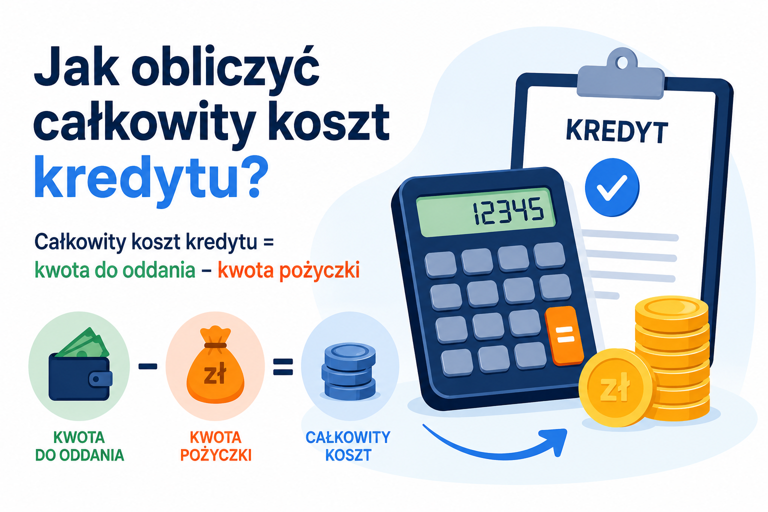 Jak obliczyć całkowity koszt kredytu?